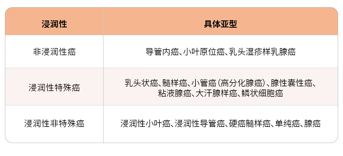 配图5病理分型.jpg