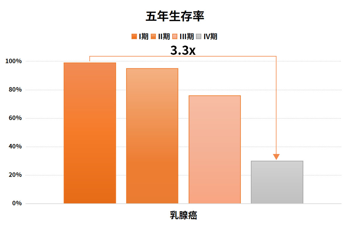 配图10生存率.jpg